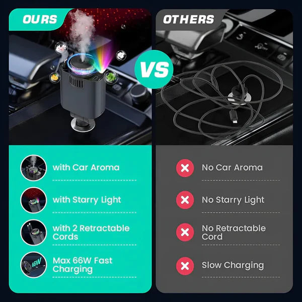 5-in-1 Charger & Aroma Diffuser & Starlight Ceiling